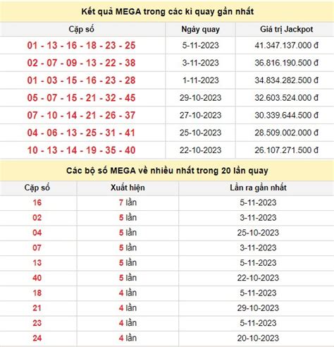 vietlott 6/45 các kỳ